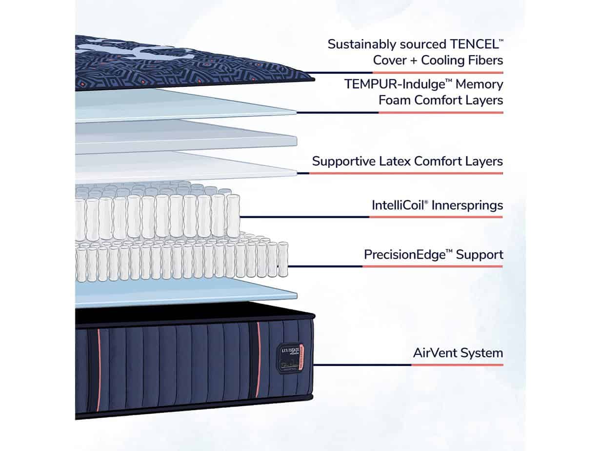 KC Mattress City product display