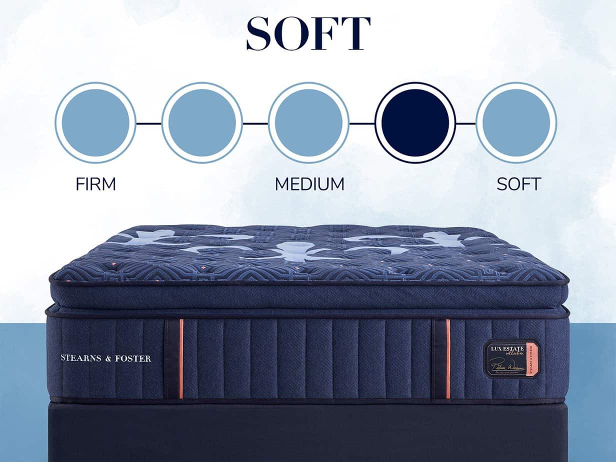 Comfy mattresses displayed in KC Mattress City store