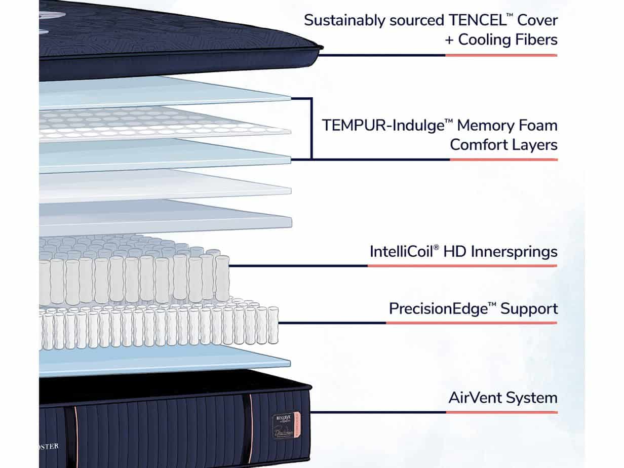 Mattress City product showcase image