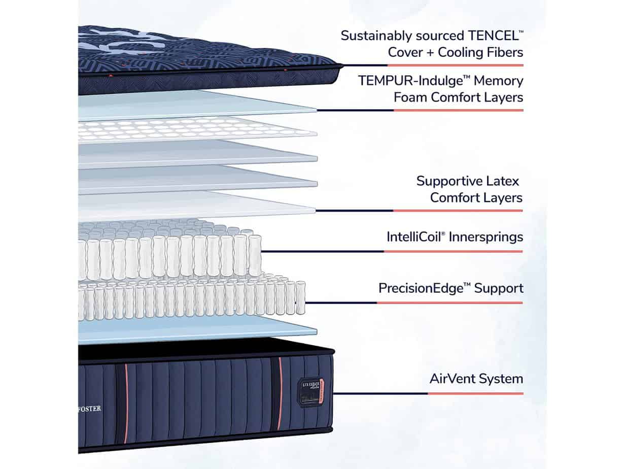 Elegant mattress in a well-lit bedroom