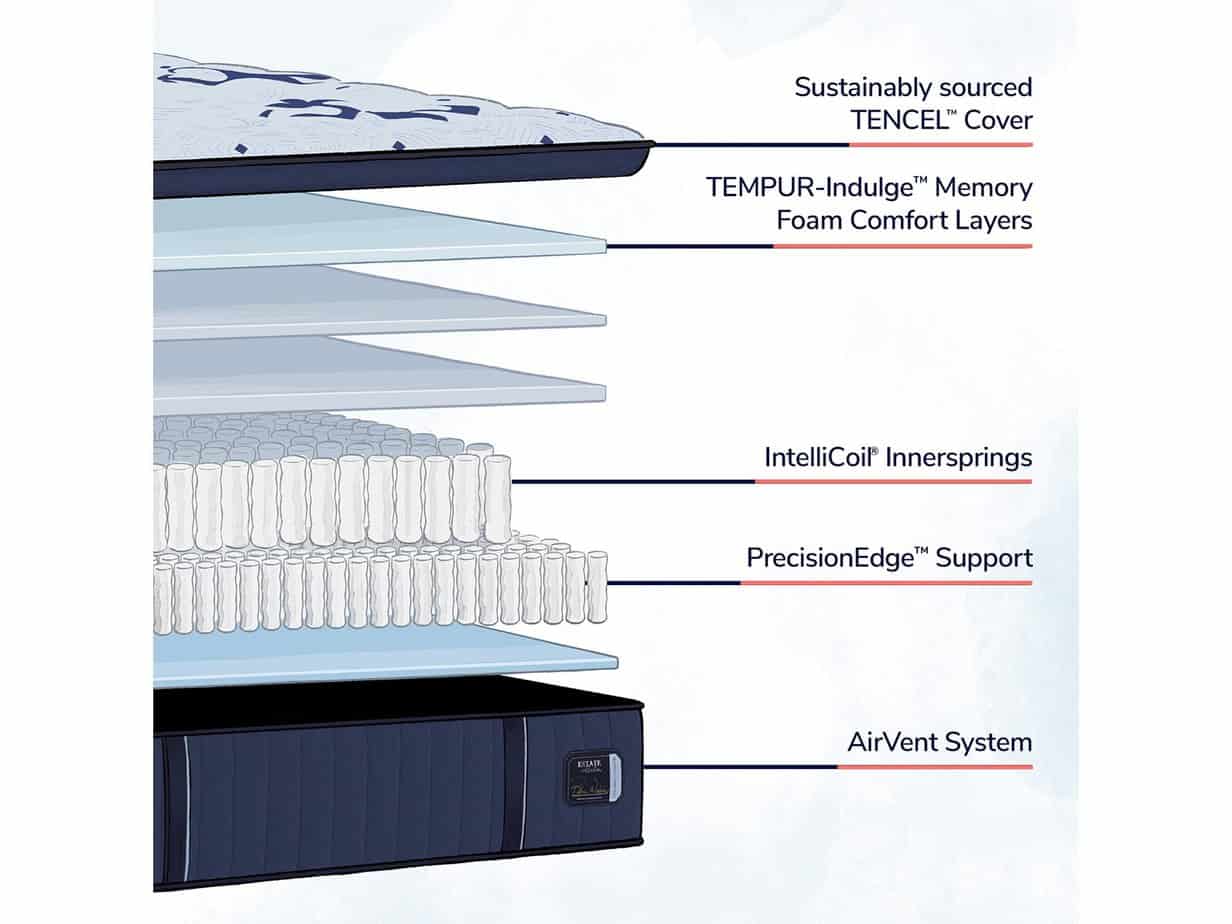 Mattress City high-quality mattress product display