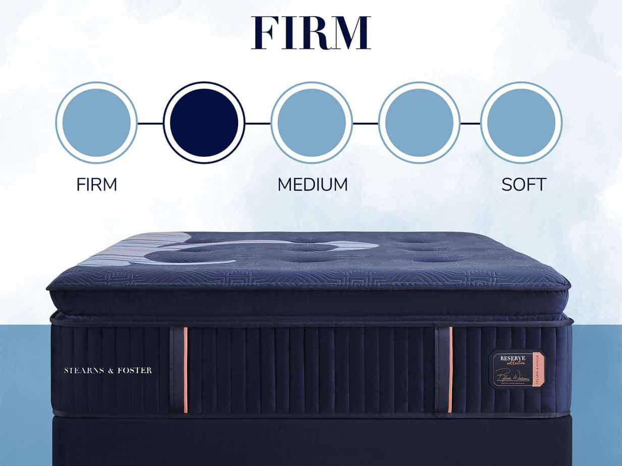 Quality Mattresses Display at KC Mattress City Store