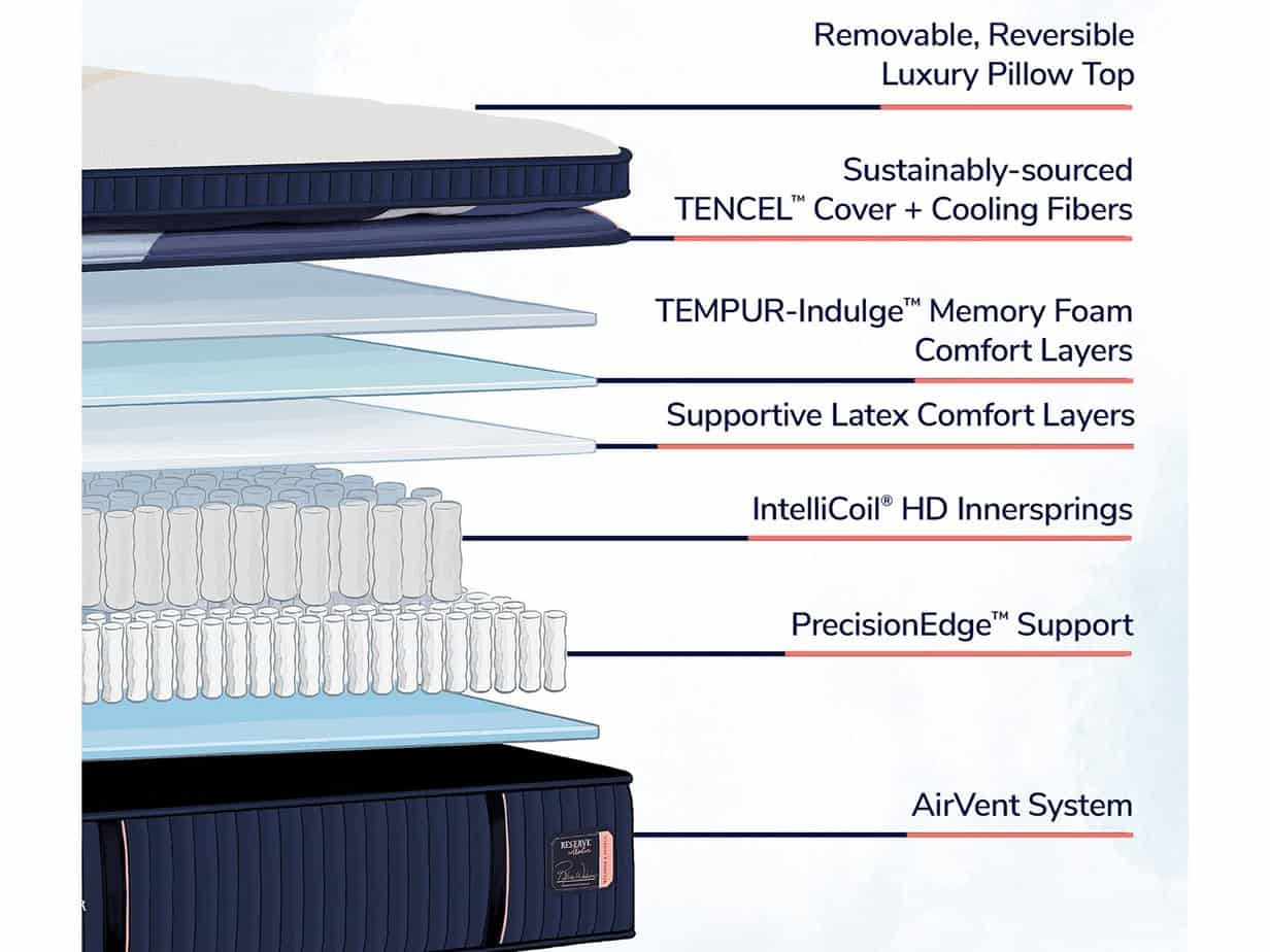 Mattress City's variety of comfortable, high-quality mattresses