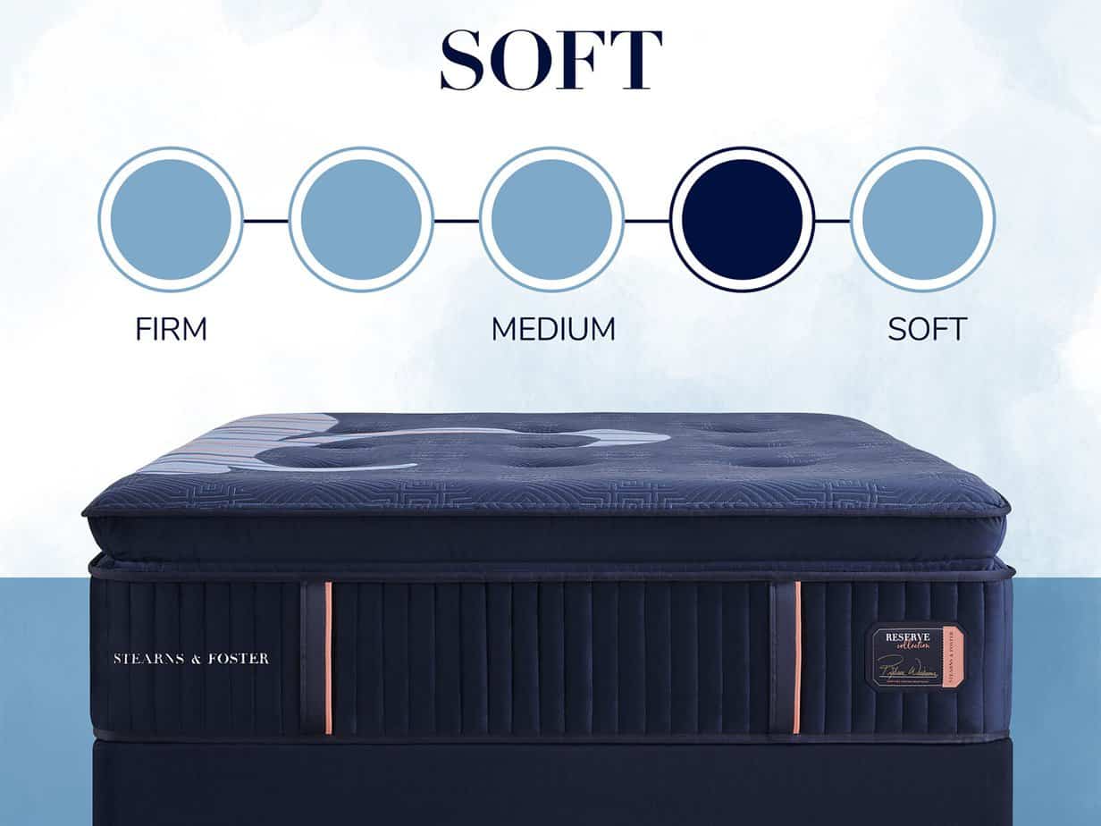 Quality mattresses displayed in KC Mattress City