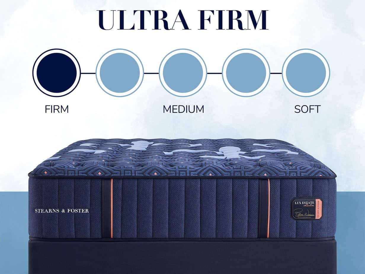 Mattress displayed in KC Mattress City store