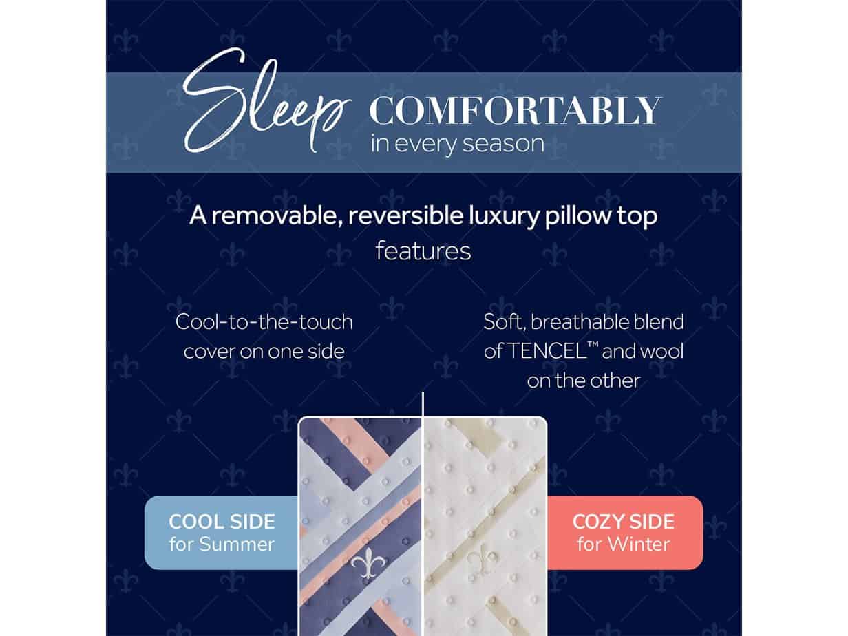 Comfortable mattress displayed at KC Mattress City