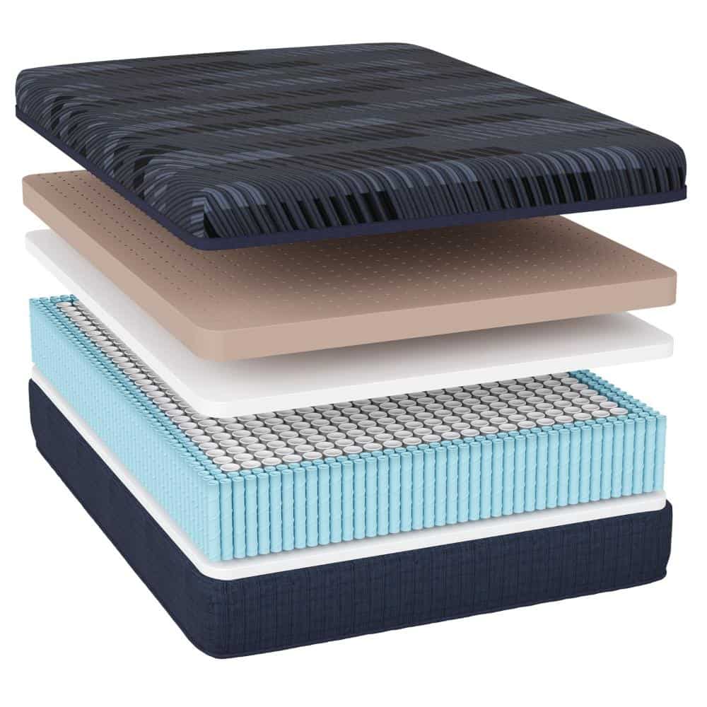 Examine the exploded view of Southerland's Talliston Mattress, highlighting its parts: a dark top layer, beige perforated sheets, white foam, blue pocketed coils, and a dark base—each distinctly separated to emphasize its structure.