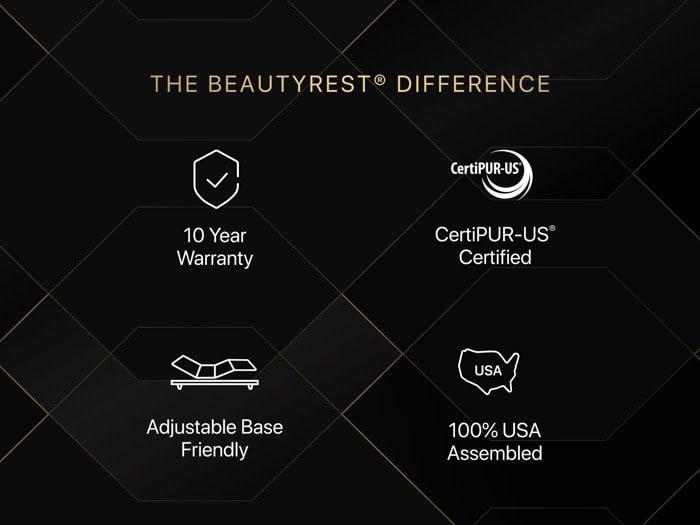 Image with text overlay describing the features of the Beautyrest Black® Series Two 16.25" Plush Pillow Top Mattress: "The Beautyrest Difference." Features include a 10-year warranty, CertiPUR-US certification, adjustable base compatibility, and assembly in the USA. Icons representing each feature are also shown.