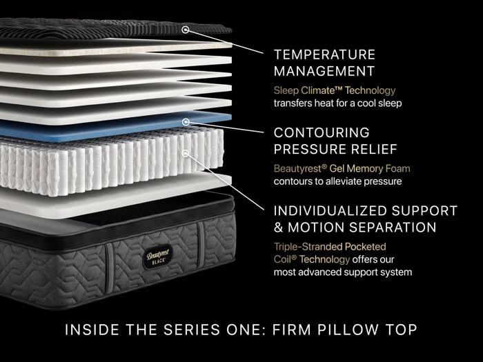 An exploded view of the Beautyrest Black® Series One 14.25" Firm Pillow Top Mattress with multiple layers. Text labels each layer's feature: "Temperature Management" with "Sleep Climate Technology," "Contouring Pressure Relief" with "Gel Memory Foam," and "Individualized Support" with "Triple-Stand Pocketed Coil Technology.