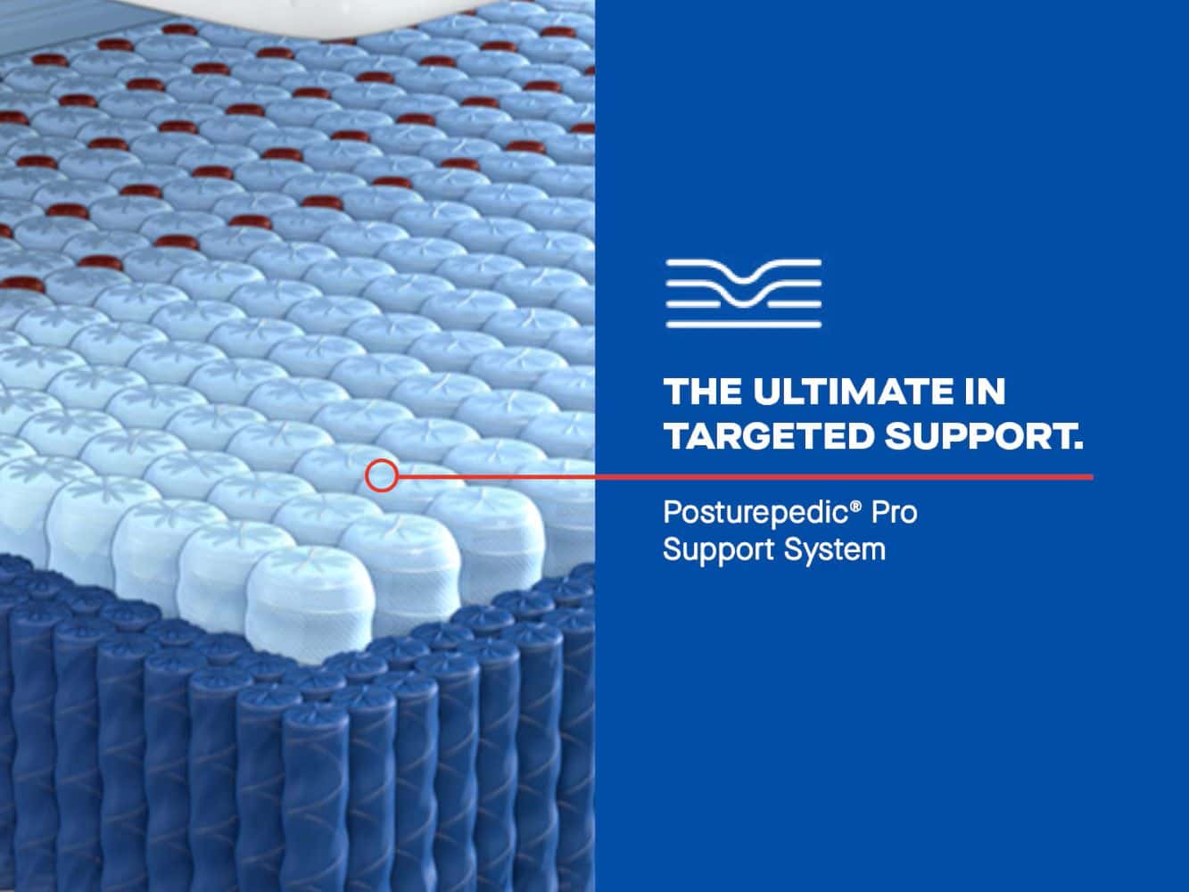 A close-up of the Sealy Posturepedic® Elite Brenham II 15" Medium Mattress cross-section shows coils and a label stating "THE ULTIMATE IN TARGETED SUPPORT. Posturepedic® Pro Support System" on a blue background.