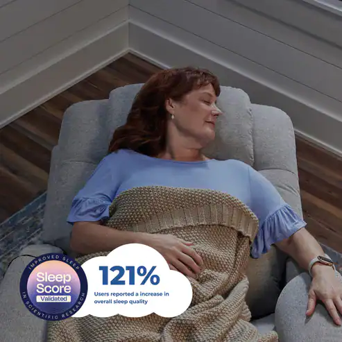 A woman with red hair sleeps peacefully in a gray Model 2 Plus Power Lift Recliner, covered by a beige knit blanket. A graphic shows “Sleep Score Validated” and “121% of users reported better overall sleep quality.”.