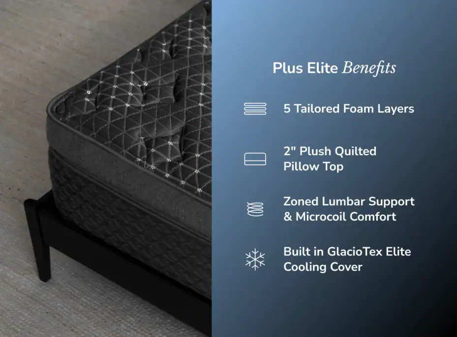 A close-up of the Helix Twilight Elite (Copy) mattress on a bed frame highlights its tailored foam layers, plush quilted pillow top, lumbar support, microcoil comfort, and a cooling cover.