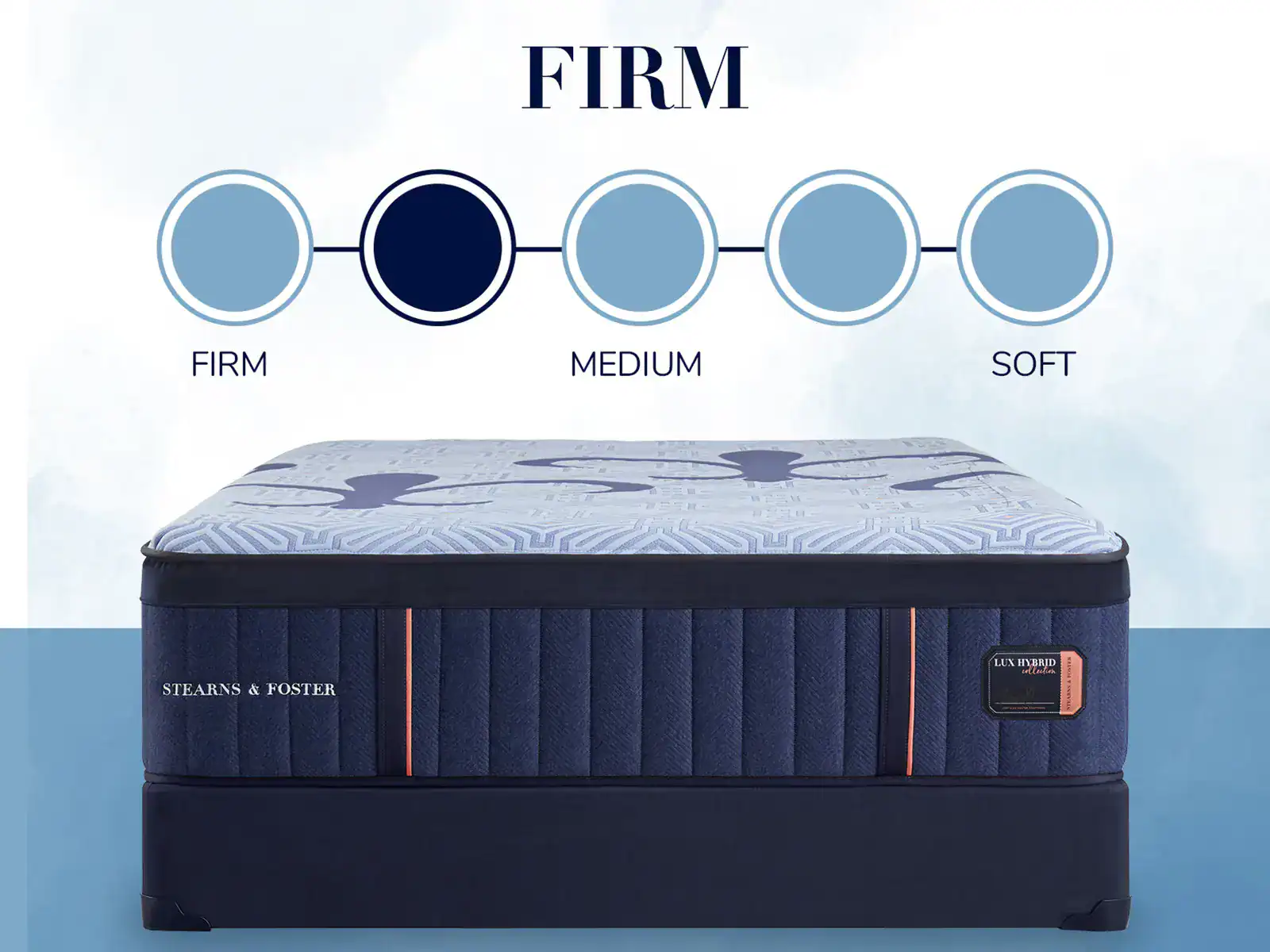 The Stearns & Foster Lux Hybrid Elite 14.5″ Firm Mattress is shown with a firmness scale highlighting "Firm." It features a blue patterned top and dark blue sides, emphasizing its firm support level.