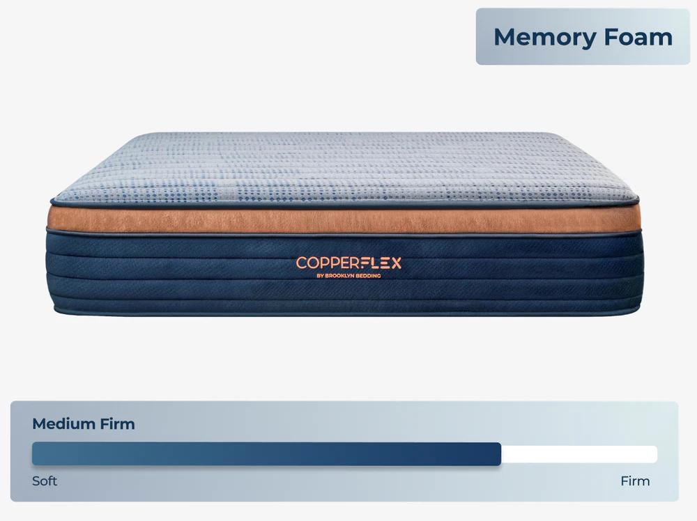 The CopperFlex Hybrid 12" mattress with a medium firm rating is displayed on a softness-to-firmness scale, featuring blue and copper layers that showcase its innovative design.