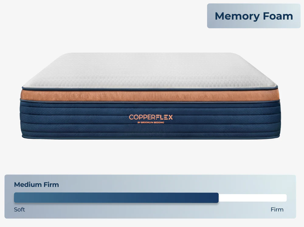 The CopperFlex Pro Hybrid 14" mattress with a white top and blue sides is shown, featuring a "Memory Foam" label in the corner. A firmness scale below rates it as "Medium Firm," leaning toward the firm side.